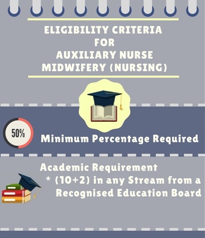 Eligibility Criteria for Auxiliary Nurse Midwifery [A.N.M.] (Nursing)