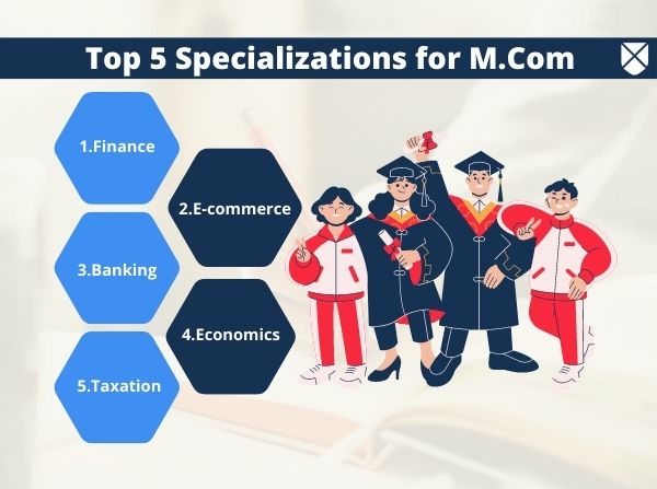 Top M.Com Specializations