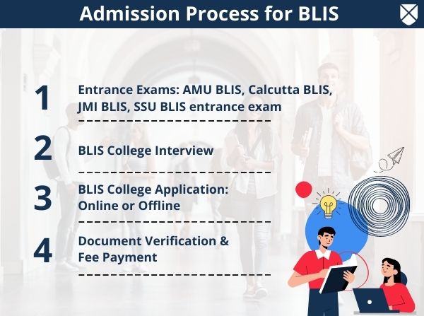 BLIS Admission Process