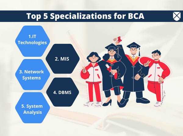BCA Specialization