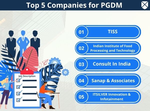 Top PGDM Companies