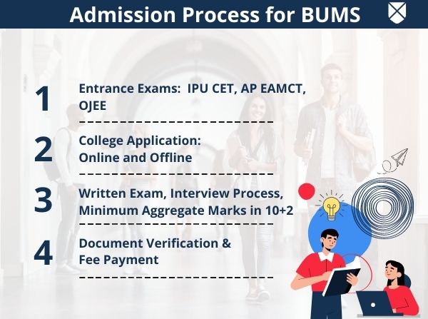 Admission Process