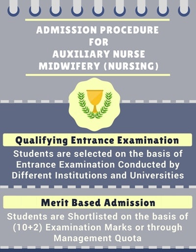 Admission Procedure for Auxiliary Nurse Midwifery [A.N.M.] (Nursing)