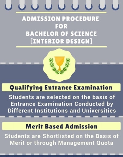 Bachelor Of Science B Sc Interior Design Course Details