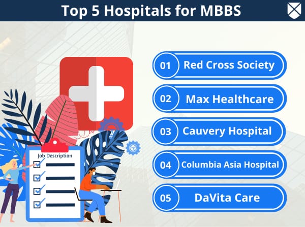 Top MBBS Companies