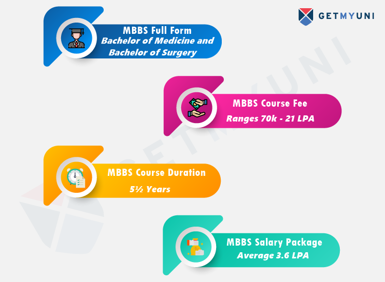 MBBS Course