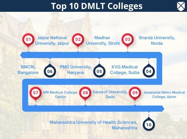 Top DMLT Colleges