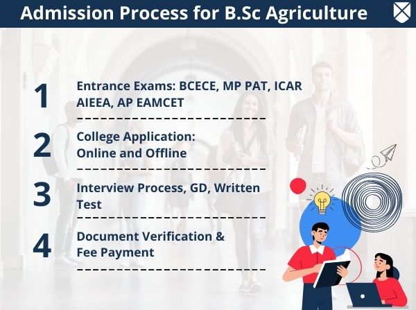 B.Sc Agriculture Admission Process