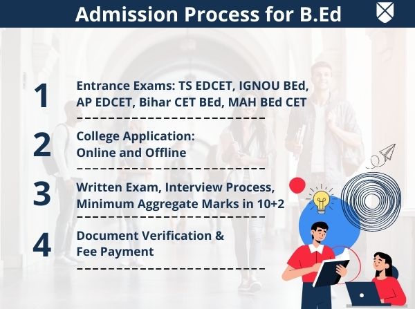 B.Ed Admission Process