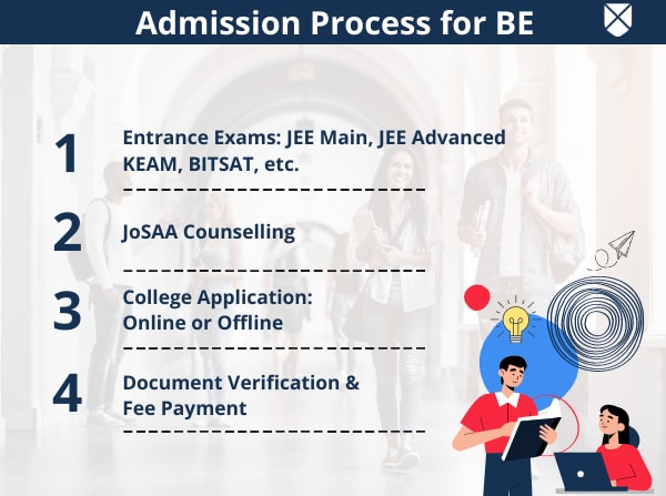 BE Admission Process