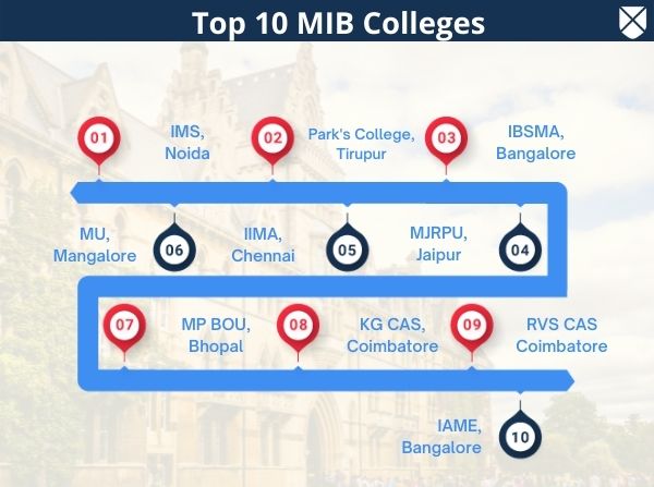 Top MIB Colleges