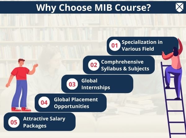 Why Choose MIB?