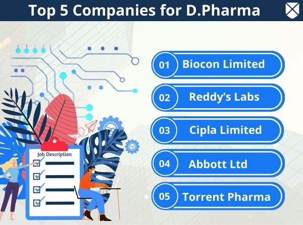Top D.Pharma Companies