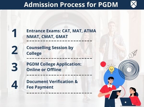 PGDM Admission Process