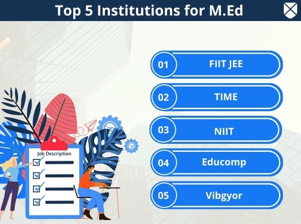 Top M.Ed Companies