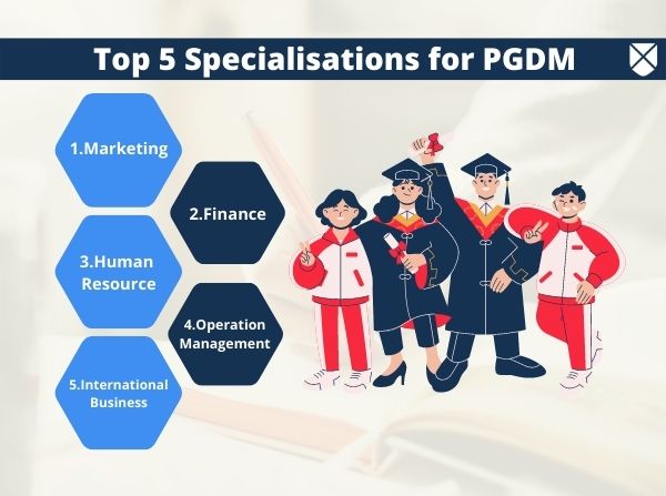 Top PGDM Specializations