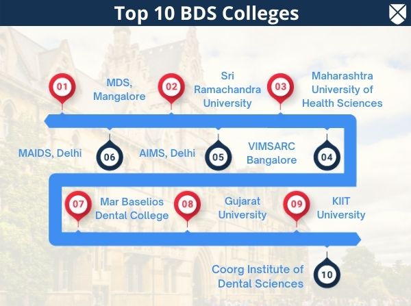 Top BDS Colleges