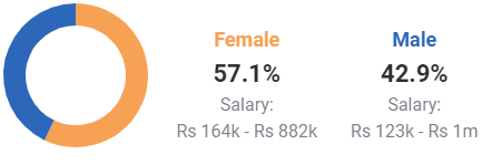 phd in zoology salary in india per month