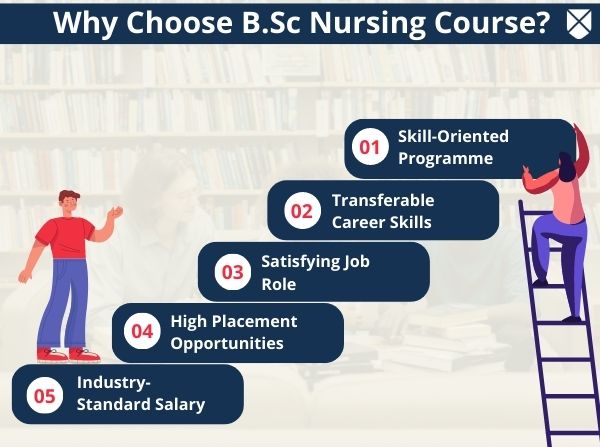Why choose B.Sc Nursing
