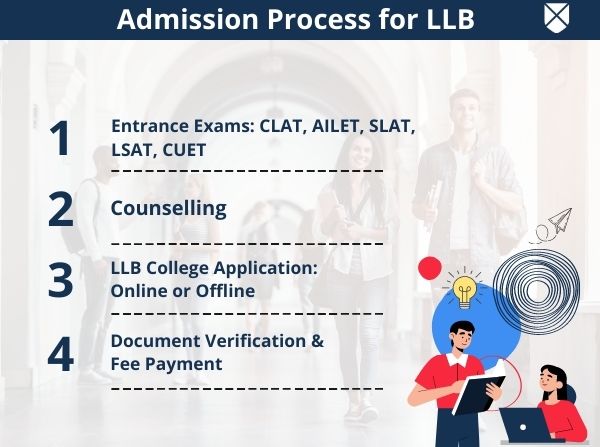 Admission Process for LLB