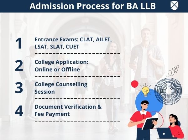 BA LLB Admission Process