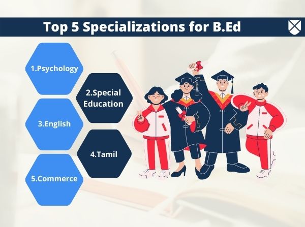 B.Ed Specialization