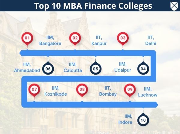 Top MBA Finance Colleges