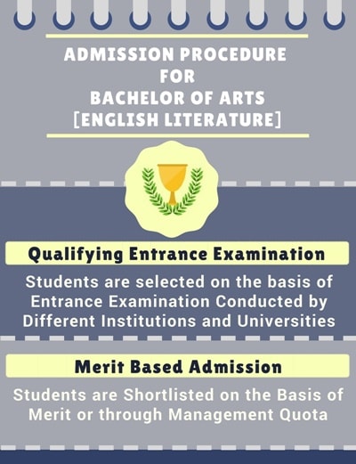Admission Procedure for Bachelor of Arts [BA] (English Literature)