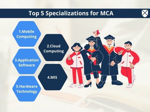 MCA Specializations