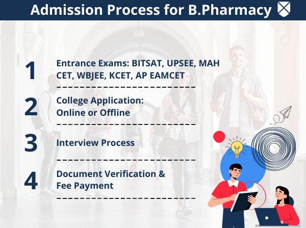B.Pharmacy Admission Process