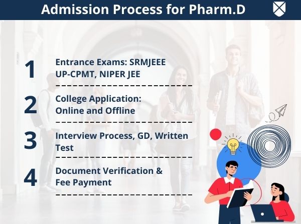 Pharm.D Admission Process