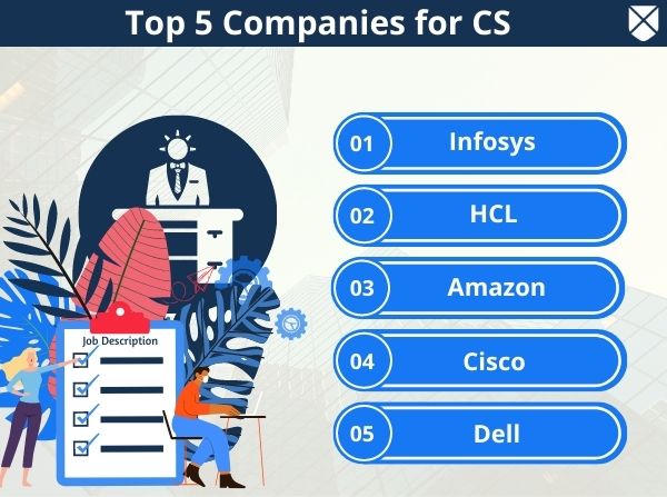 Top CS Companies