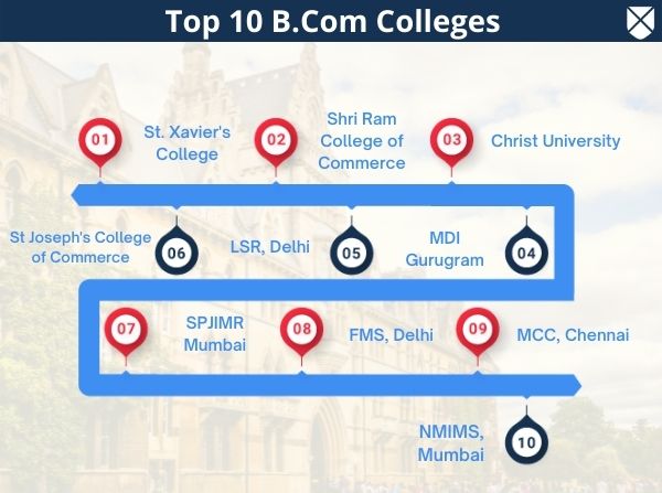 Top B.Com Colleges