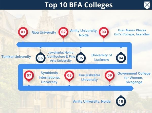 Top BFA Colleges