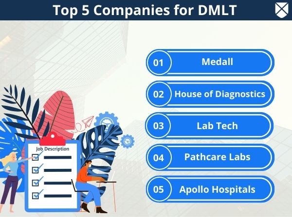 Top DMLT Companies