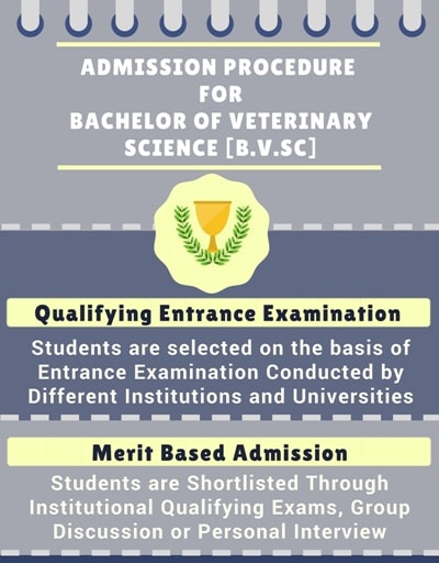 Admission Procedure for Bachelor of Veterinary Science [B.V. Sc] :
