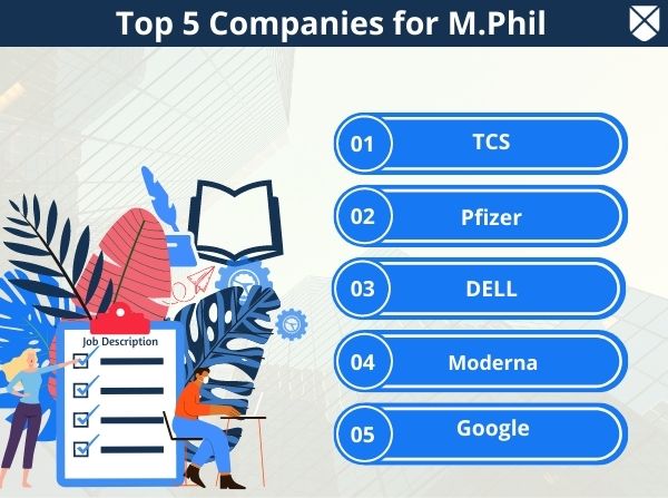 Top M.Phil Companies