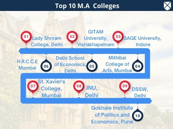 Top College 