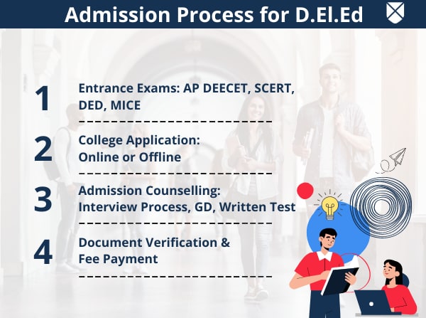 D.El.Ed Admission Process