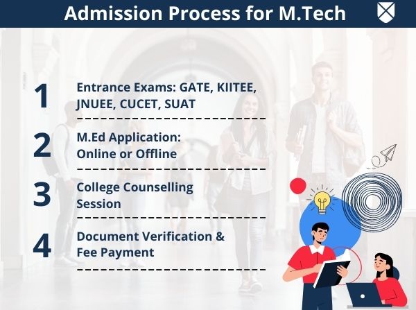 M.Tech Admission Process