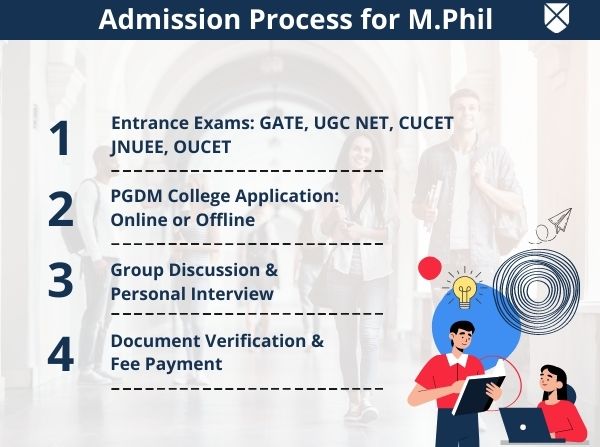 M.Phil Admission Process