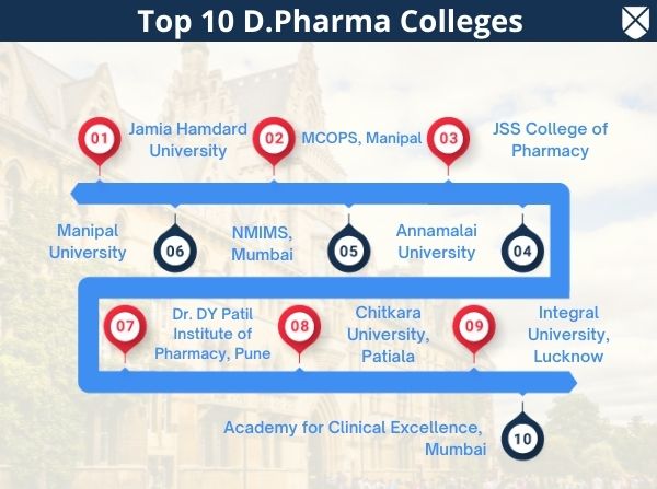 Top 10 D.Pharma Colleges