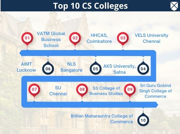 Top CS Colleges