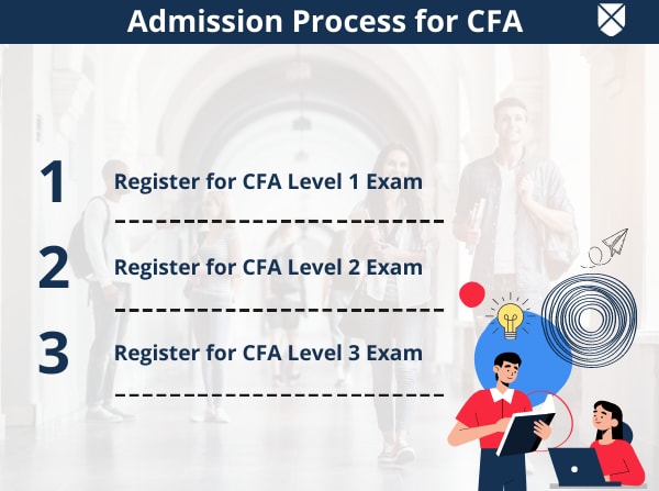 CFA Registration Process