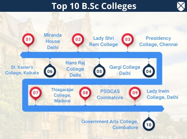 Top B.sc Colleges