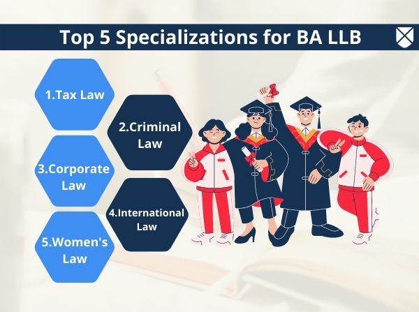 Top BA LLB Specializations