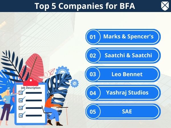 Top BFA Companies
