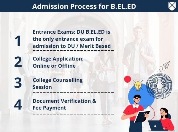 How to get admission