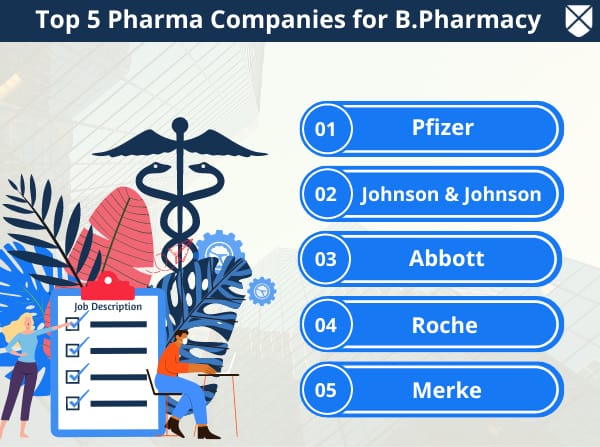 Top B.Pharmacy Companies