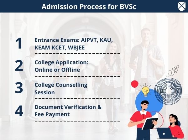 BVSc: Full Form, Course Details, Eligibility, Fees, Admission
